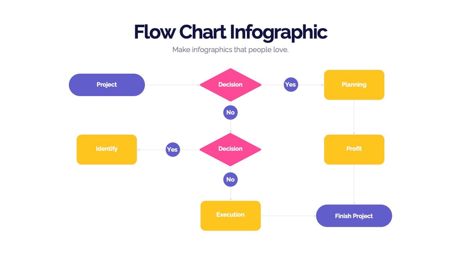 1600x900 Process Flow Chart Infographic Powerpoint Template and Google Slides Theme