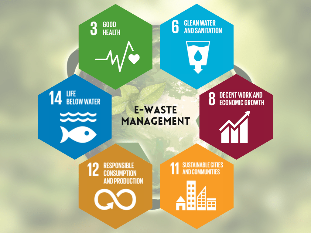 1024x768 Tackling E waste: From Industrial