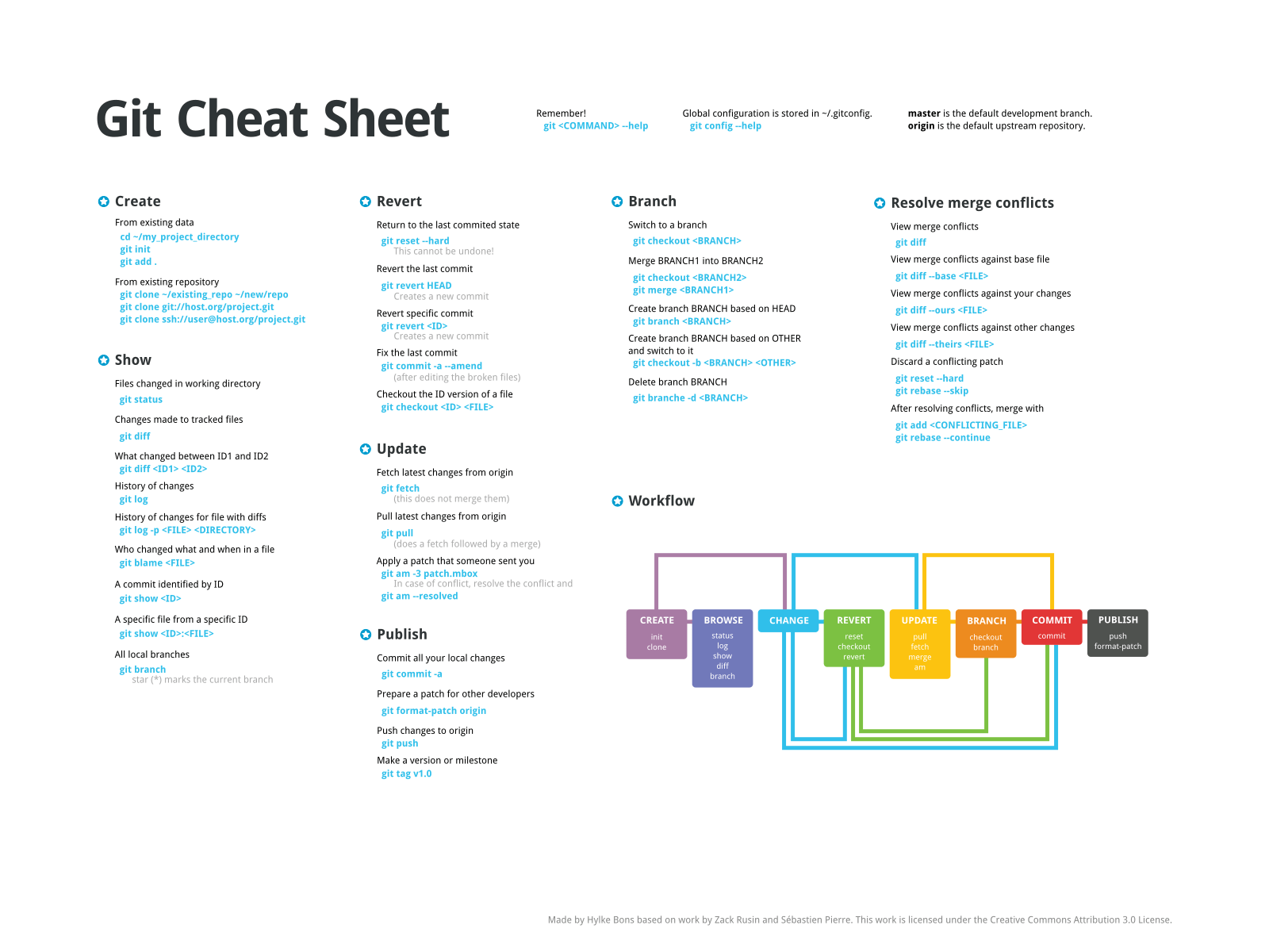 Cheat Sheet Wallpapers - Top Free Cheat Sheet Backgrounds - Wallpaperaccess