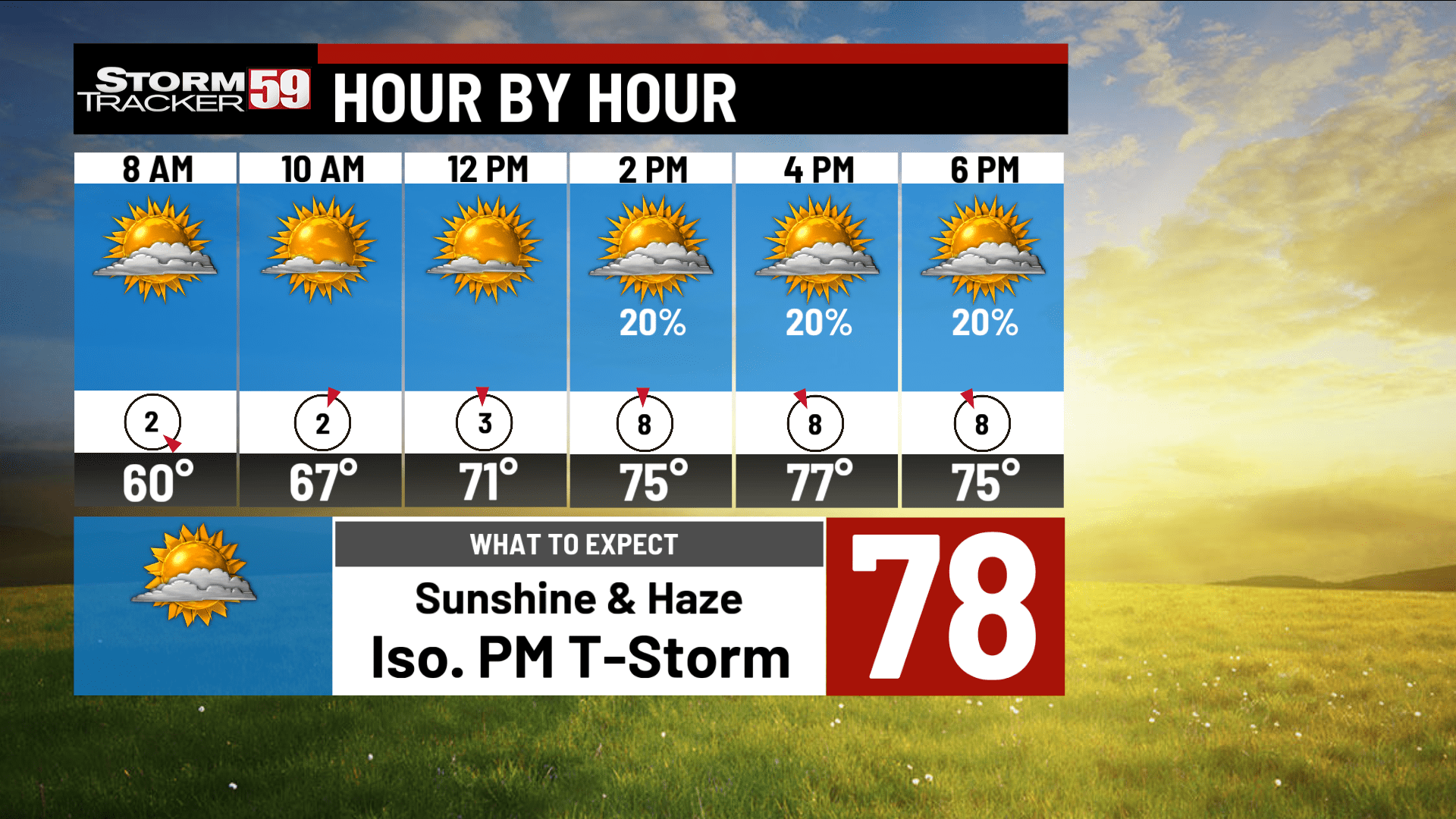 Weather Forecast Wallpapers - Top Free Weather Forecast Backgrounds