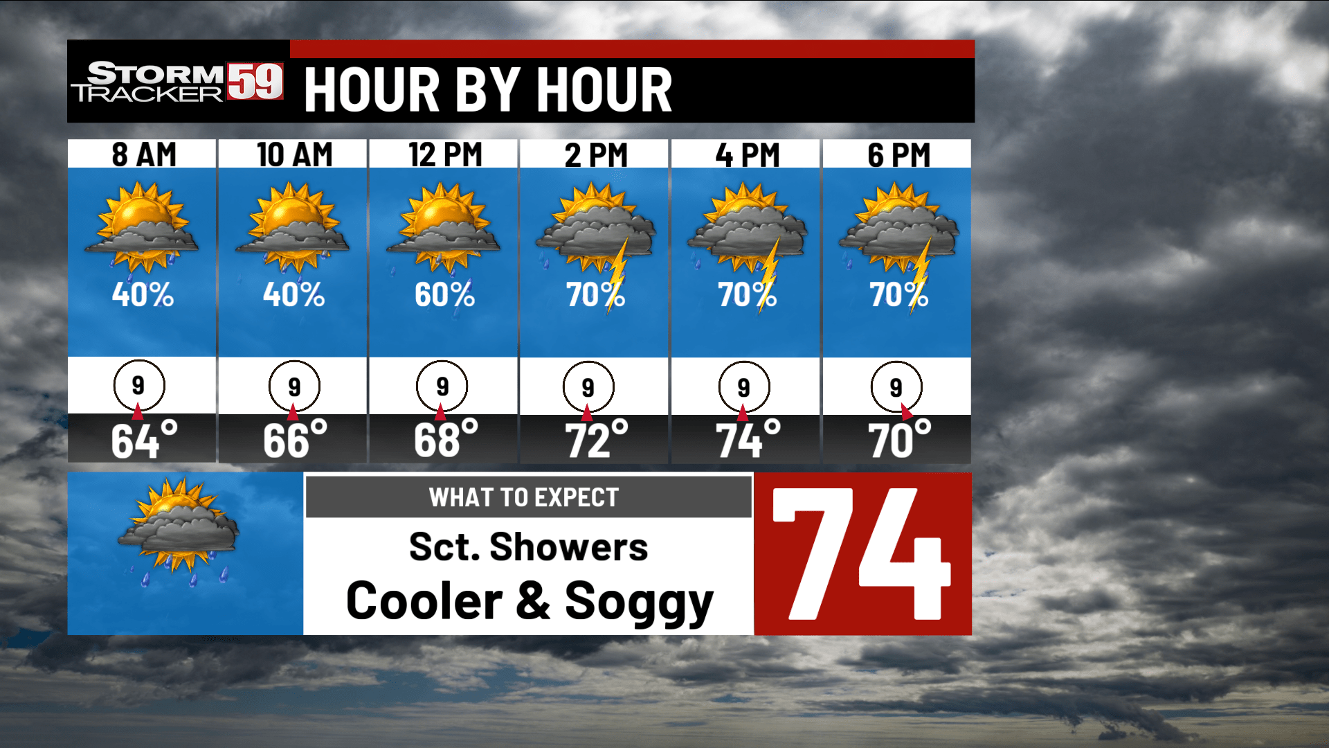 Weather Forecast Wallpapers - Top Free Weather Forecast Backgrounds