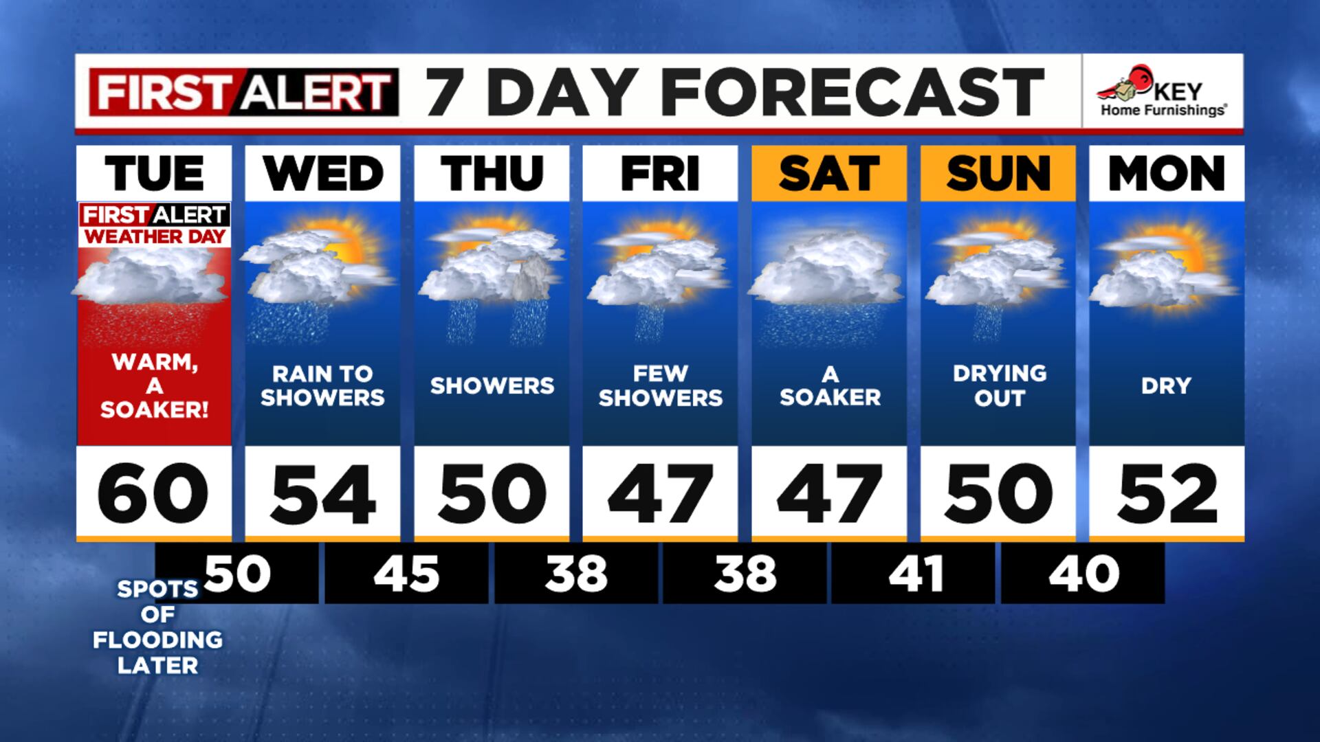 Dynamic Plano Weather Forecast & Updates Capture Art Dynamic Plano Weather Forecast & Updates Capture Art