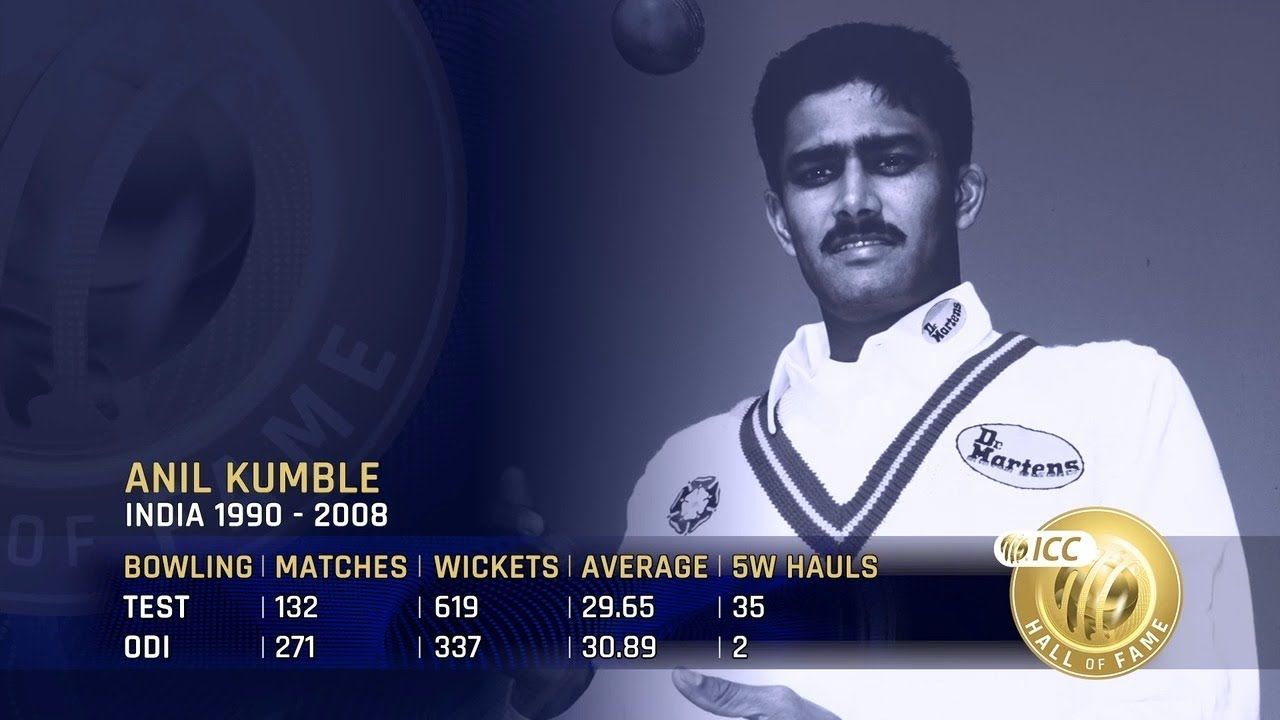 1280x720 Anil Kumble