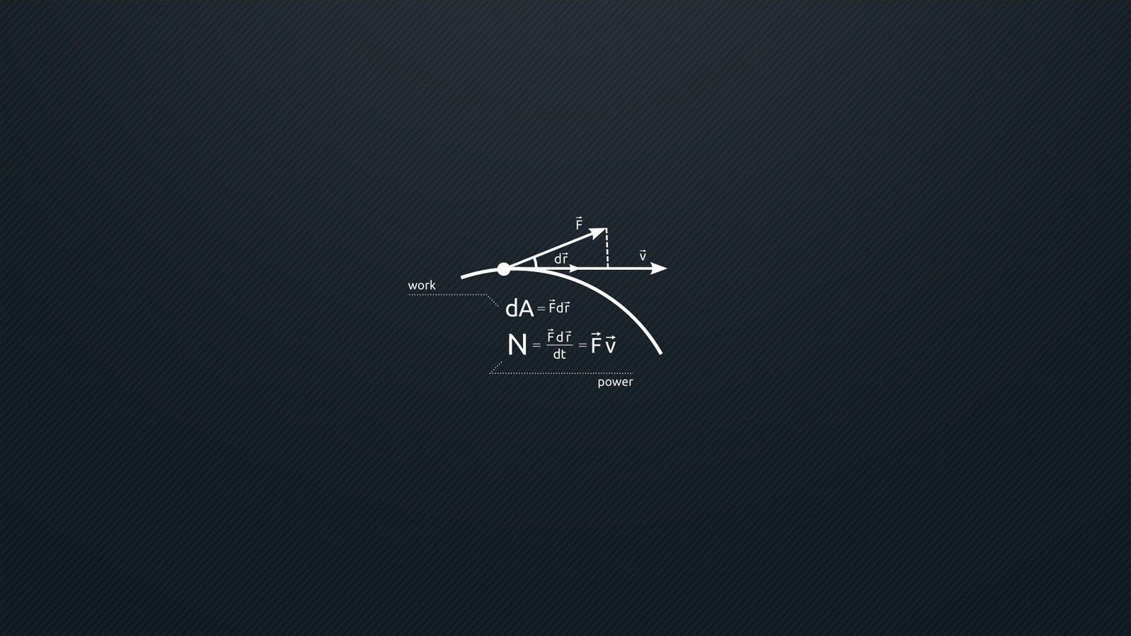 1600x900 Dynamic Science Physics