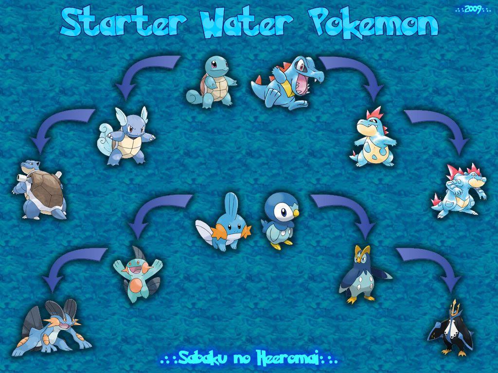 Pokemons agua wallpaper by Raiver05 - Download on ZEDGE™