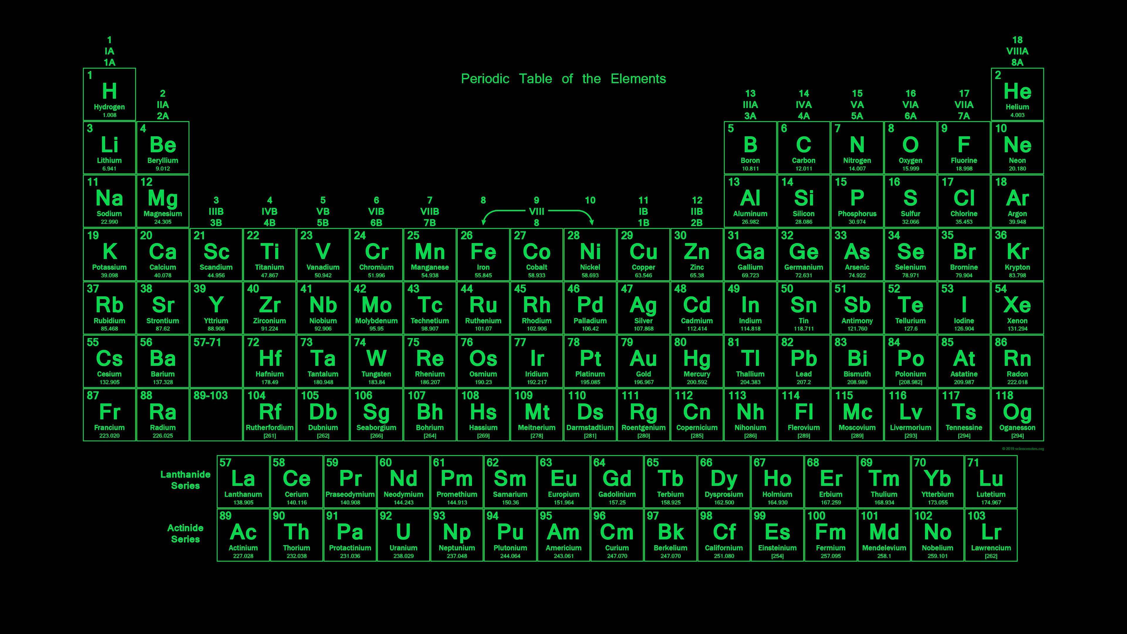3840x2160 Neon Colored Periodic Table Wallpaper