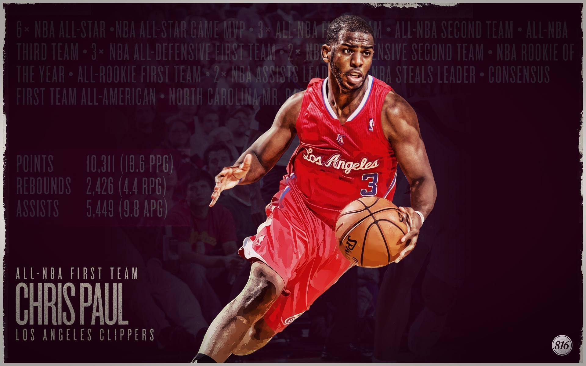 Chris Paul basketball nba thunder HD phone wallpaper  Peakpx