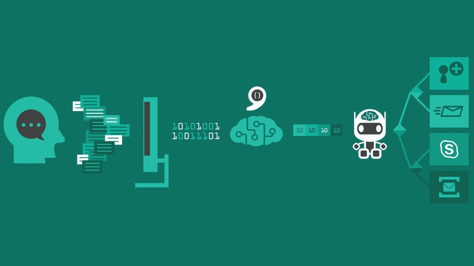 Natural Language Processing Wallpapers - Top Free Natural Language ...