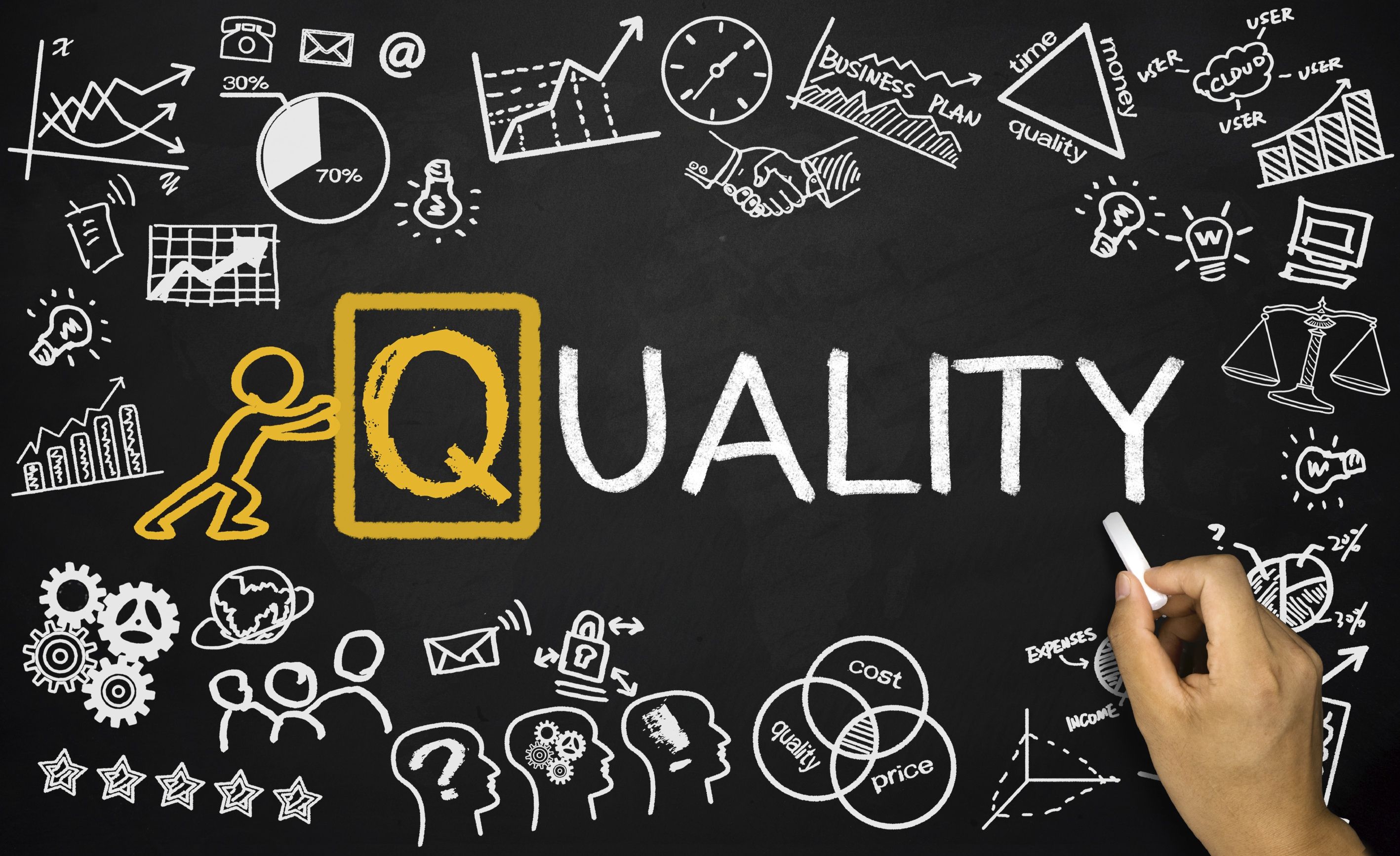 2835x1734 Quality Assurance Wallpaper