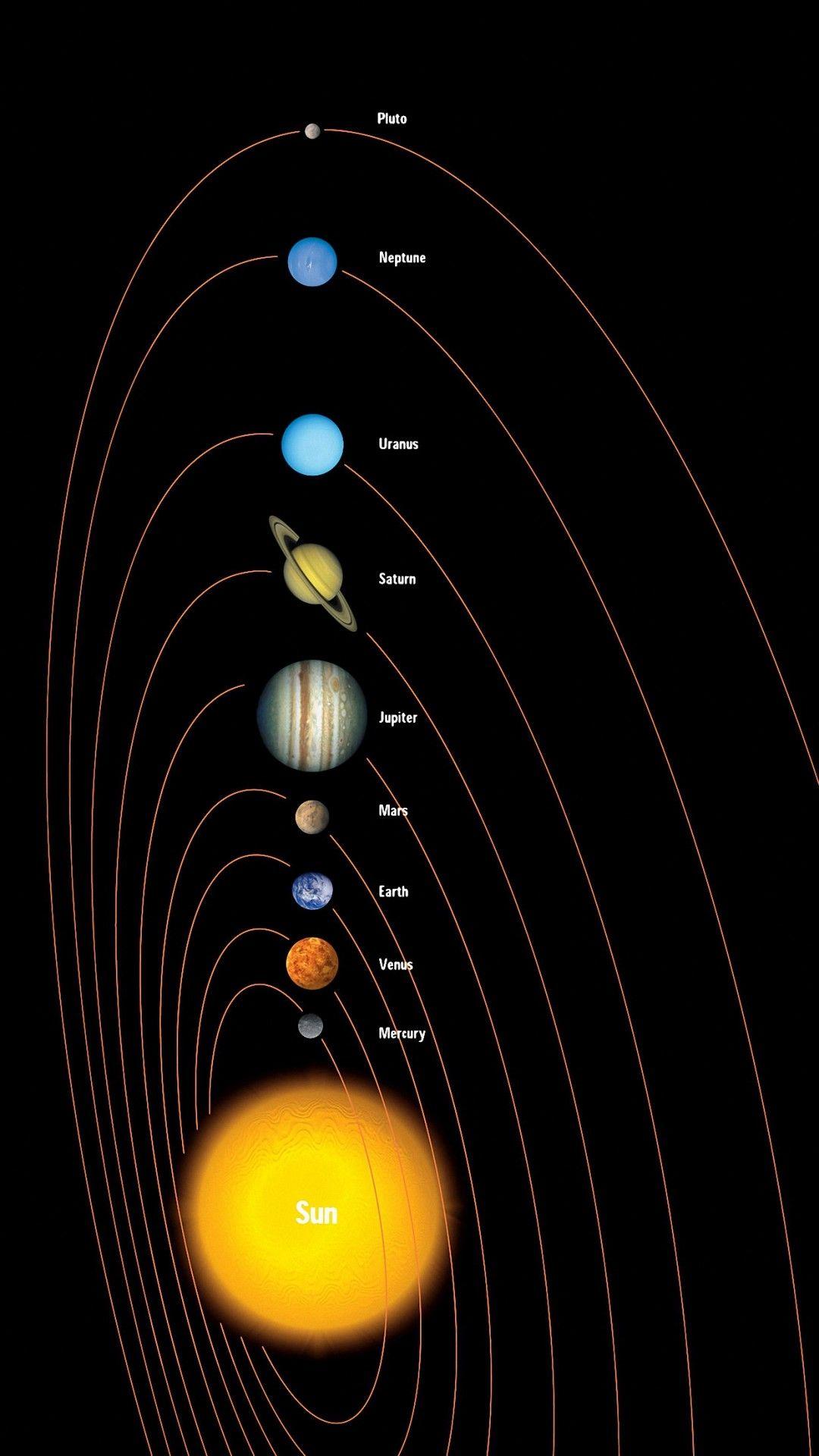 Solar System Phone Wallpapers - Top Free Solar System Phone Backgrounds