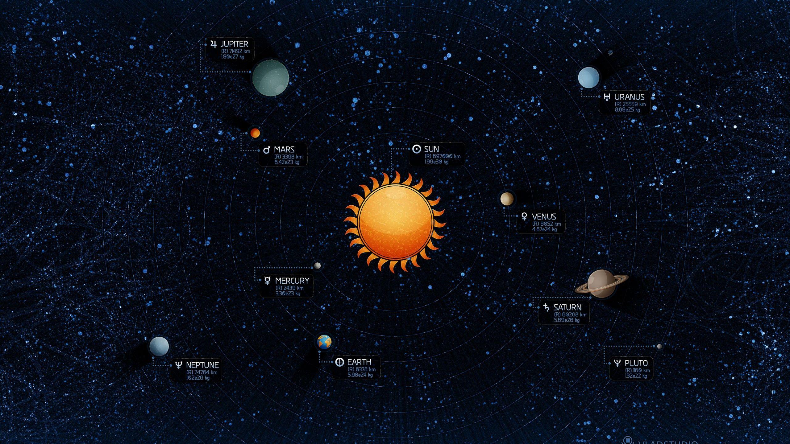 2560x1440 Wallpaper Solar system, Planets, Earth, Mercury, Venus, Mars, Jupiter, Saturn, Space,. Wallpaper for iPhone, Android, Mobile and Desktop