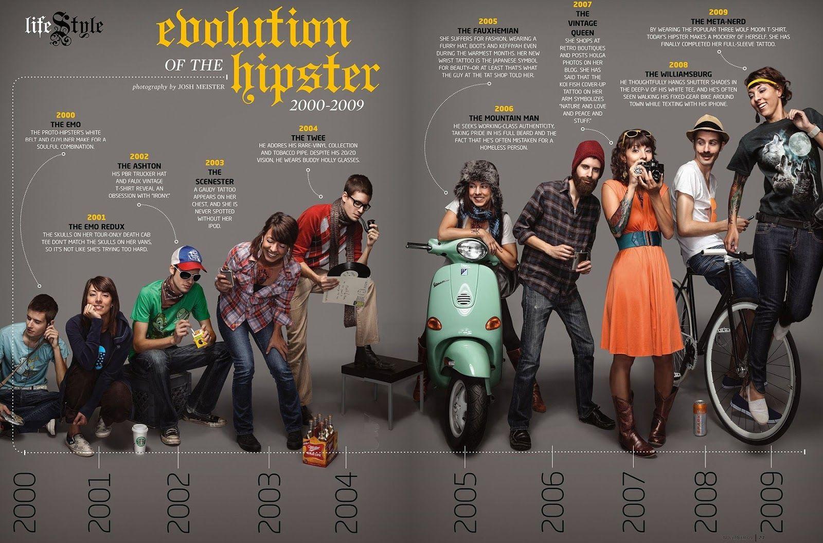 1600x1056 Scooter Revolution!: Hipsters and their bikes (another look)