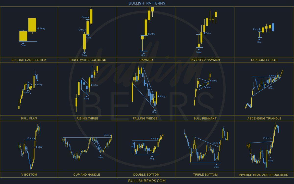 Trading Chart Patterns Wallpaper