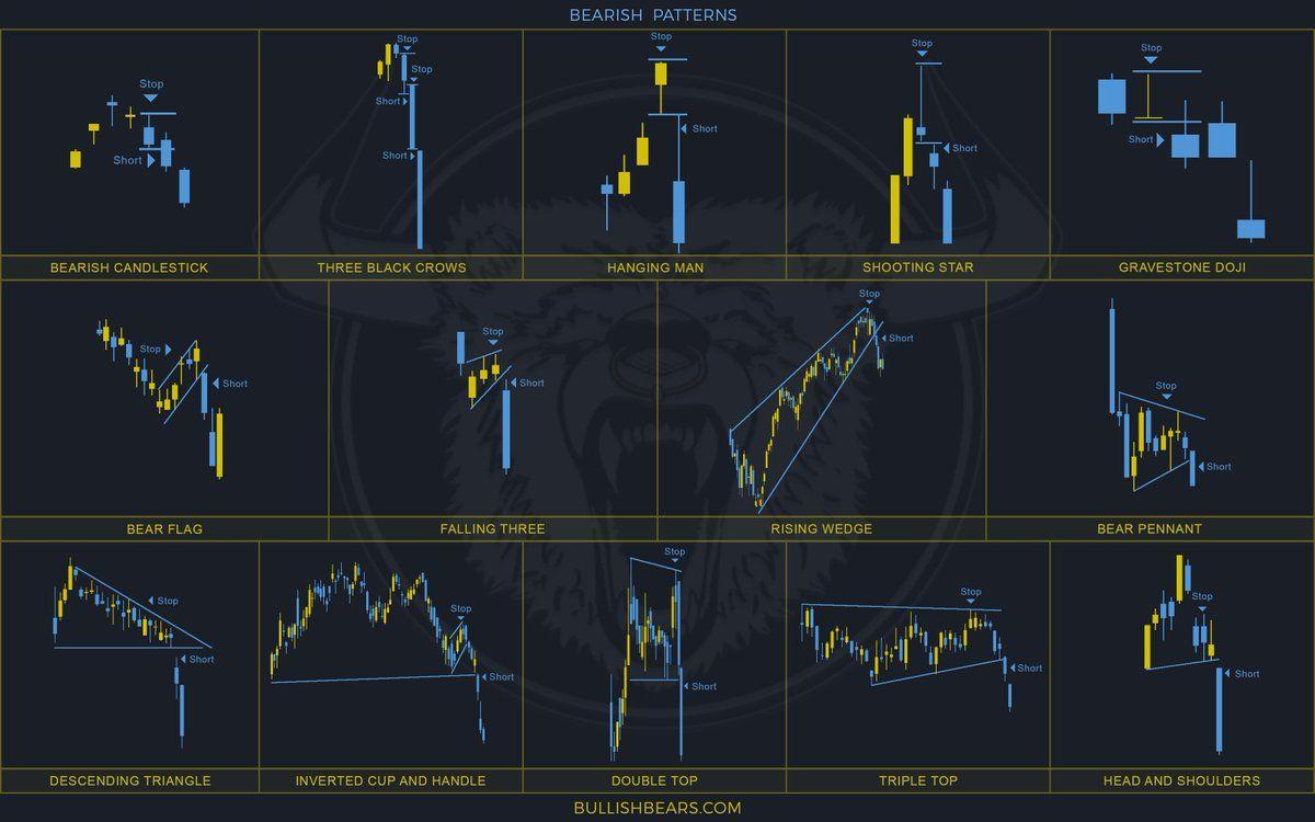 Candlestick Chart Wallpaper Hd