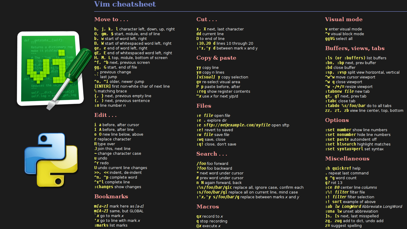 1366x768 Amazing 38950269 Vim Wallpaper Cheat Sheet