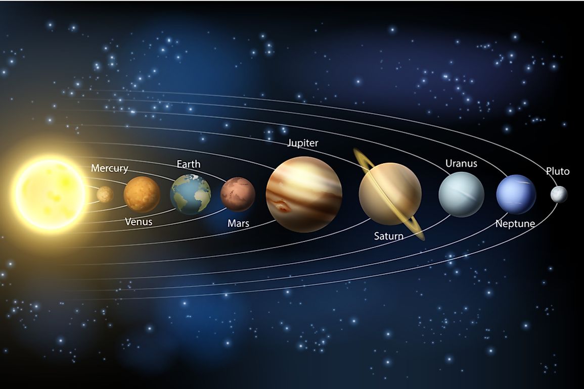 1155x770 First Law of Planetary Motion