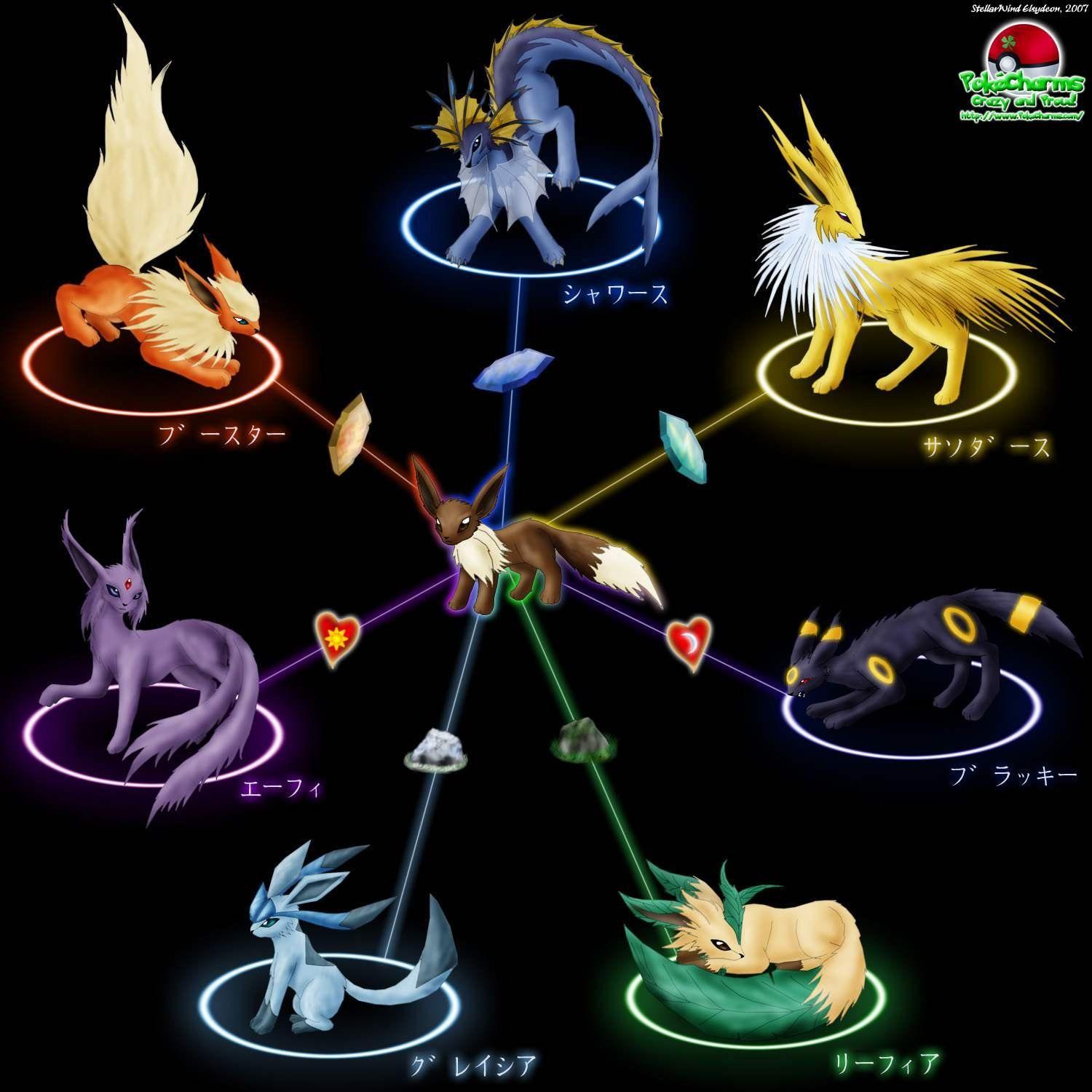 1500x1500 Eevee Wallpaper For Android Festival Wallpaper