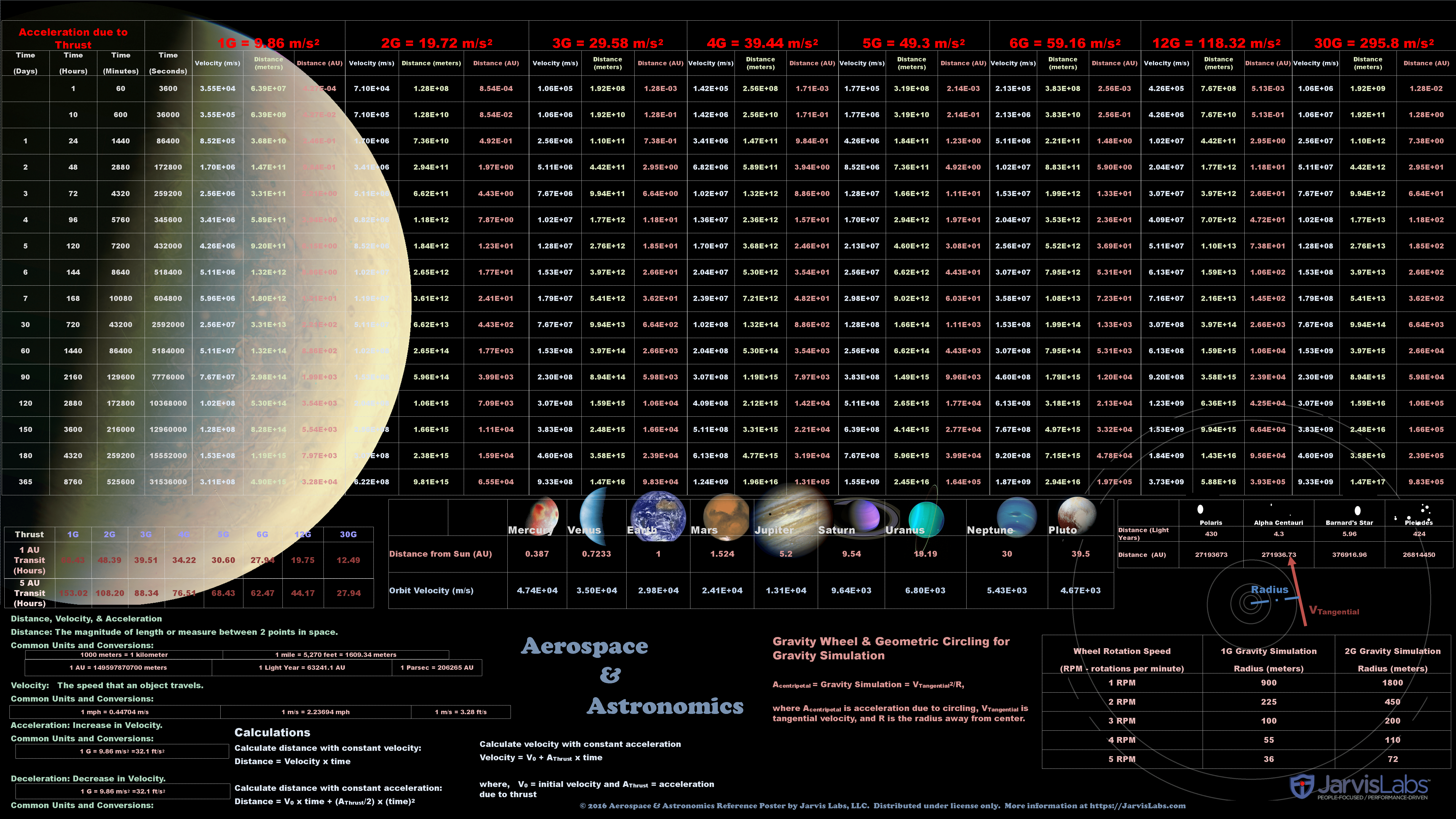 6000x3375 Aerospace, Astrodynamics & Astronomic Desktop Wallpaper are now online in High Resolution