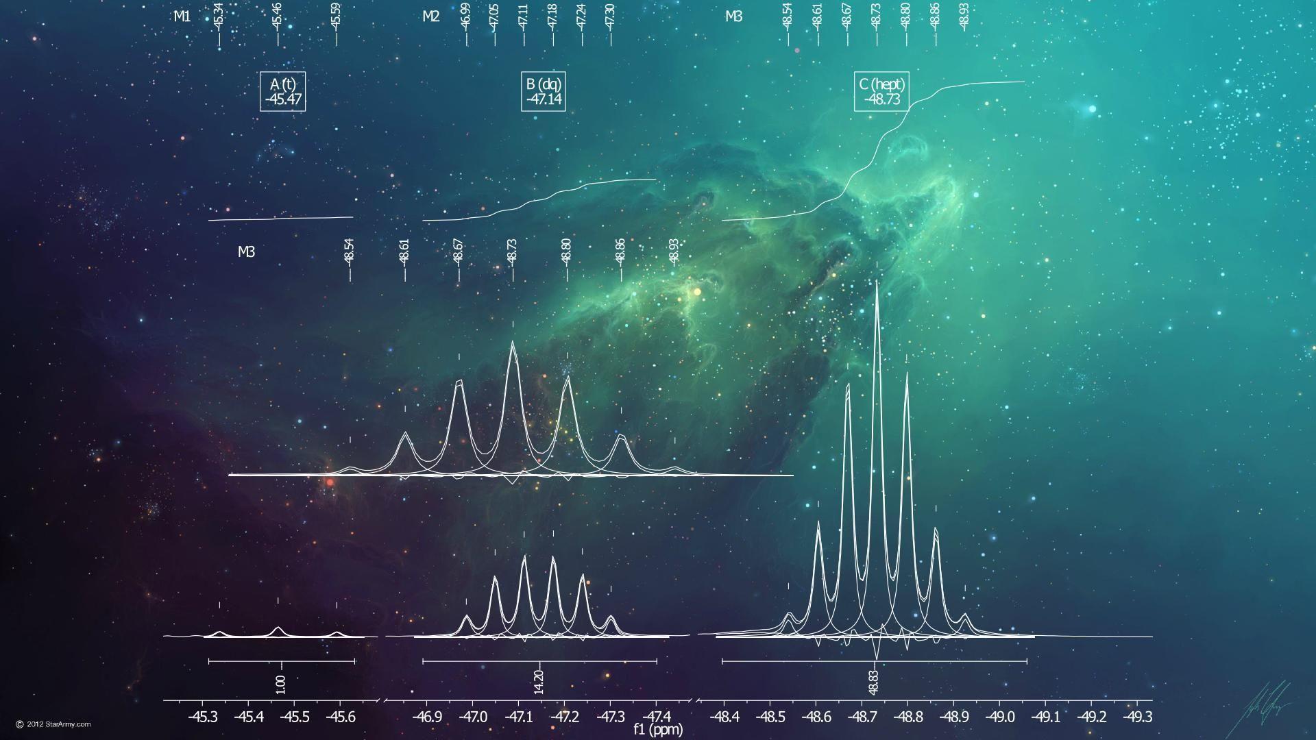 1920x1080 Another Science Wallpaper Collection [1920x1080]. Science for kids, Science experiments kids elementary, Science experiments kids
