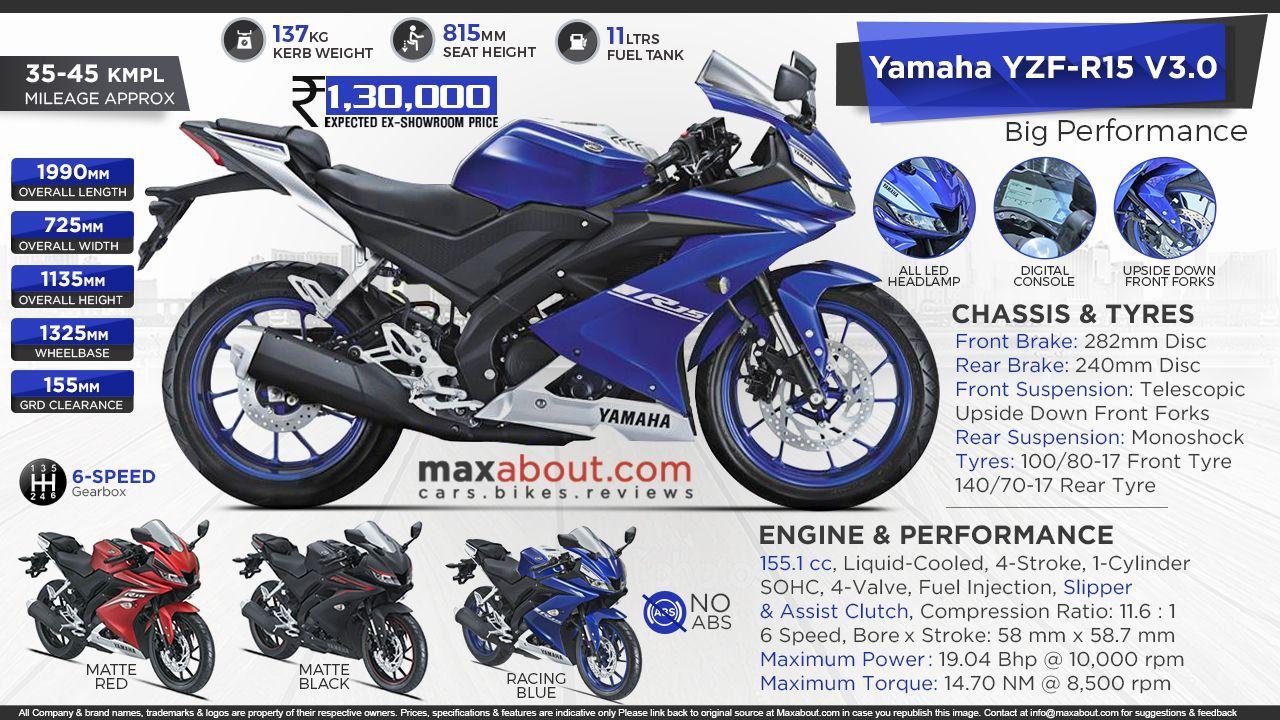 1280x720 Yamaha R15 Version 3 Performance!