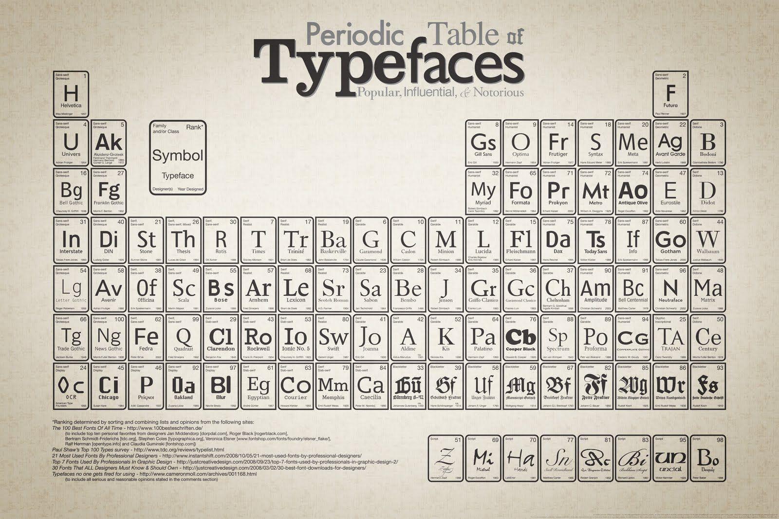 1600x1067 Design Thesis 2011: Typography Wallpaper
