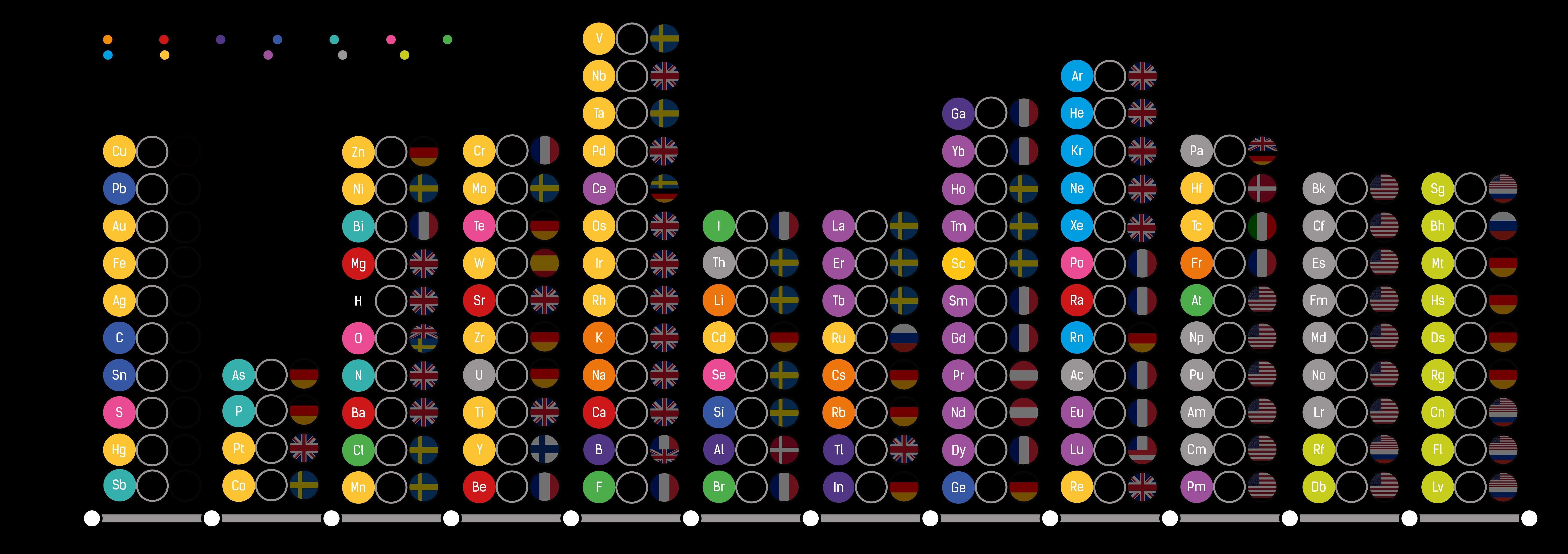 7606x2689 Sense, Chemistry, android HD Abstract Wallpaper, Science