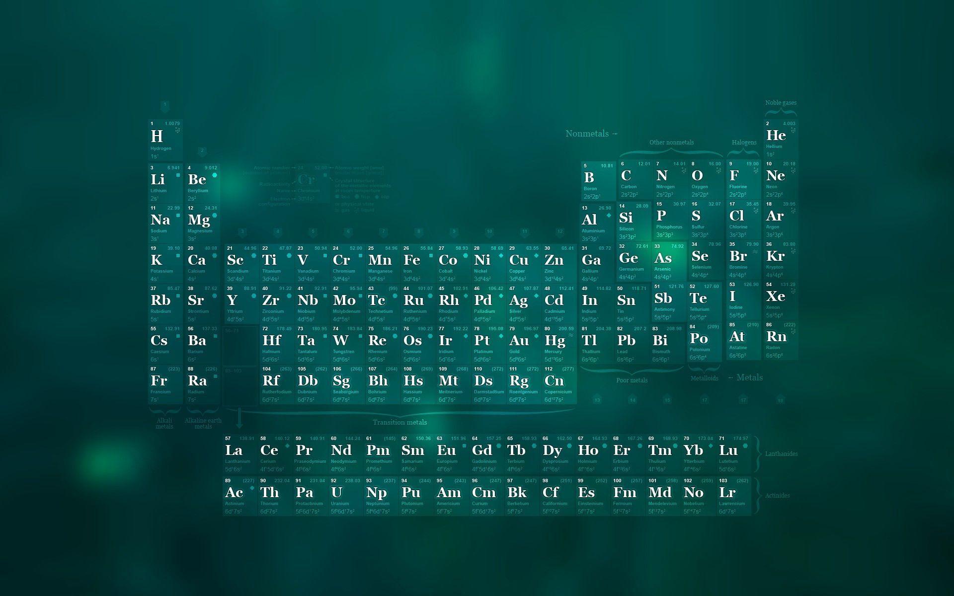 1920x1200 Chemistry Image Wallpaper