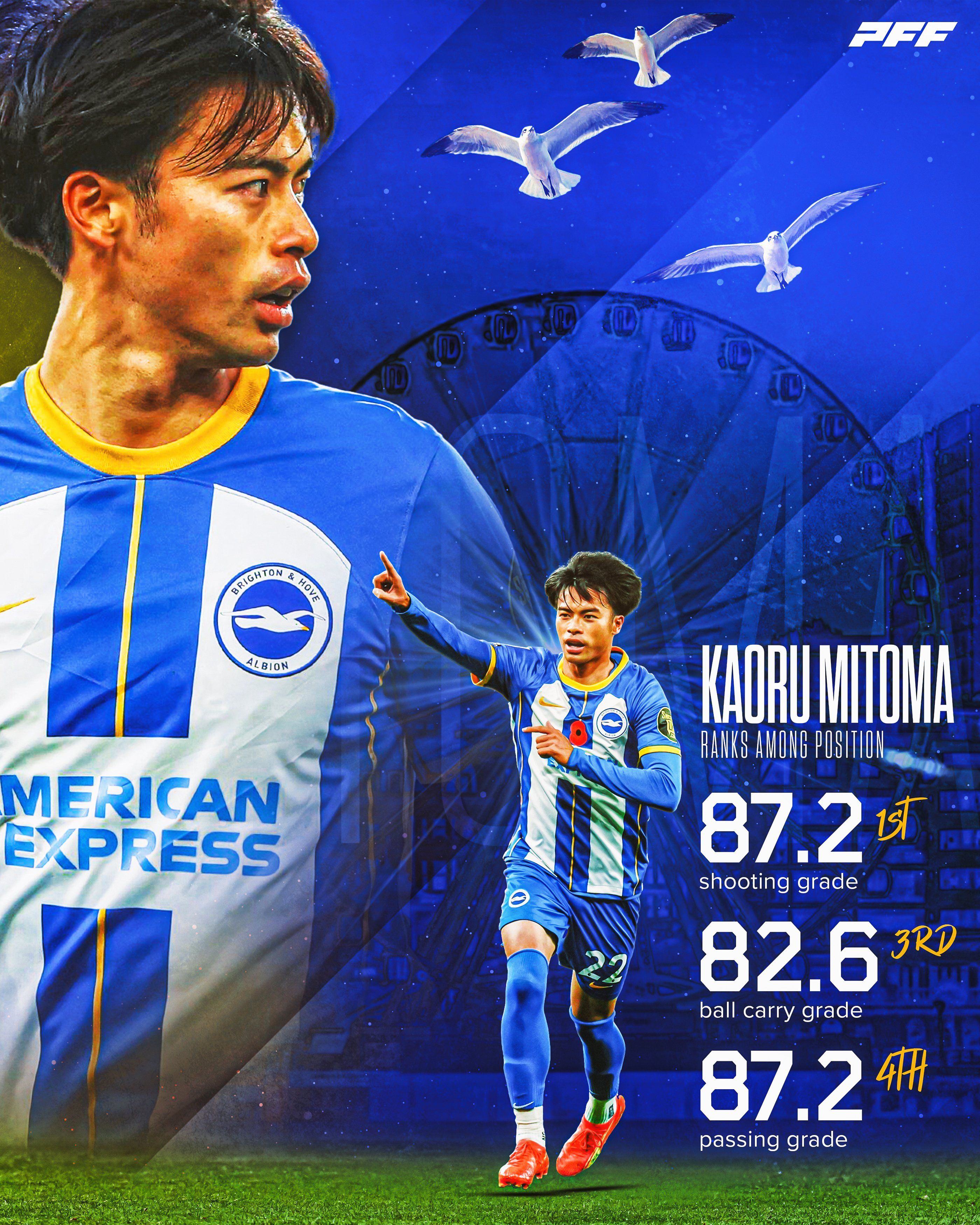 Kaoru Mitoma Wallpapers - Top Free Kaoru Mitoma Backgrounds