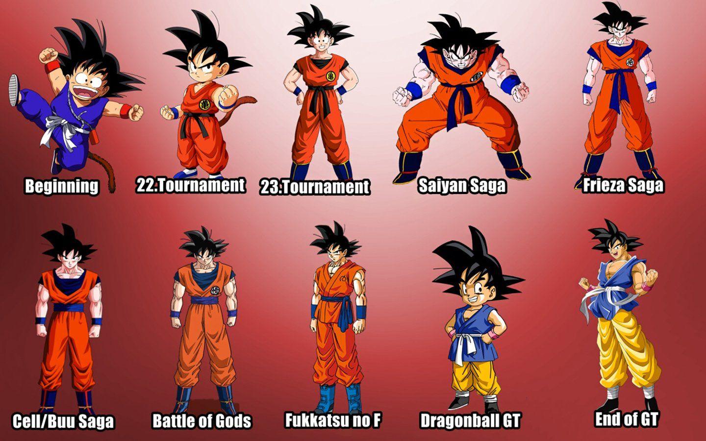 1440x900 Dragon Ball GT Wallpaper 24 X 900