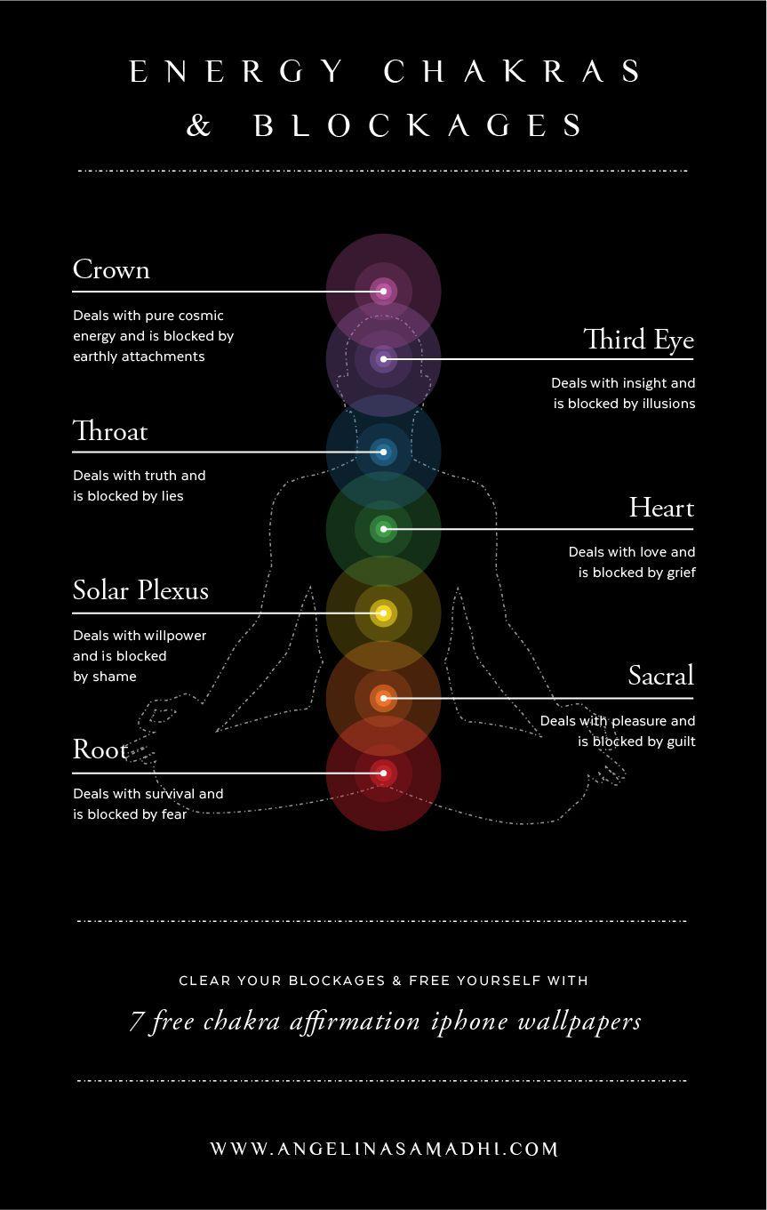 863x1361 Free Chakra Wallpaper IPhone 863x1361 px, #B8Q6JGR
