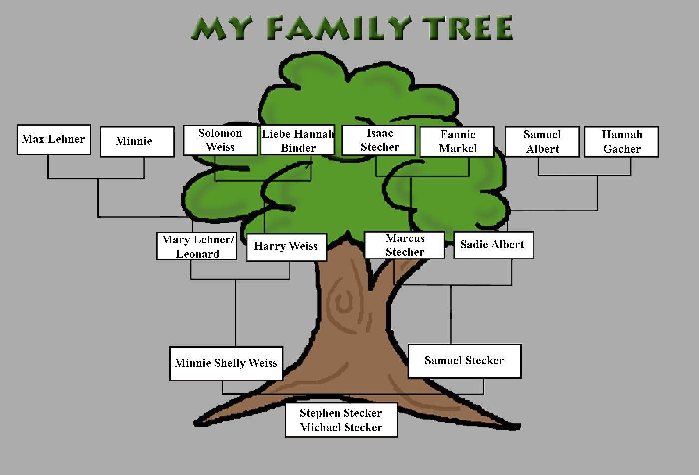harry styles family tree