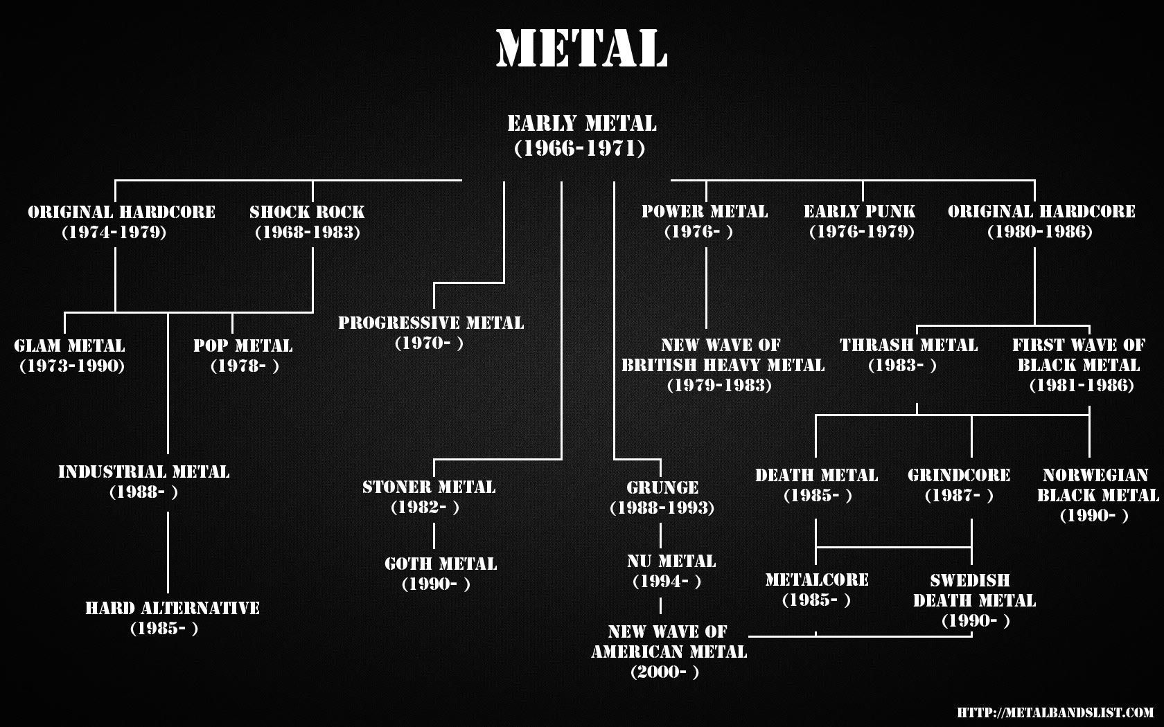 1680x1050 If Men Were Metal Genres, This Is What
