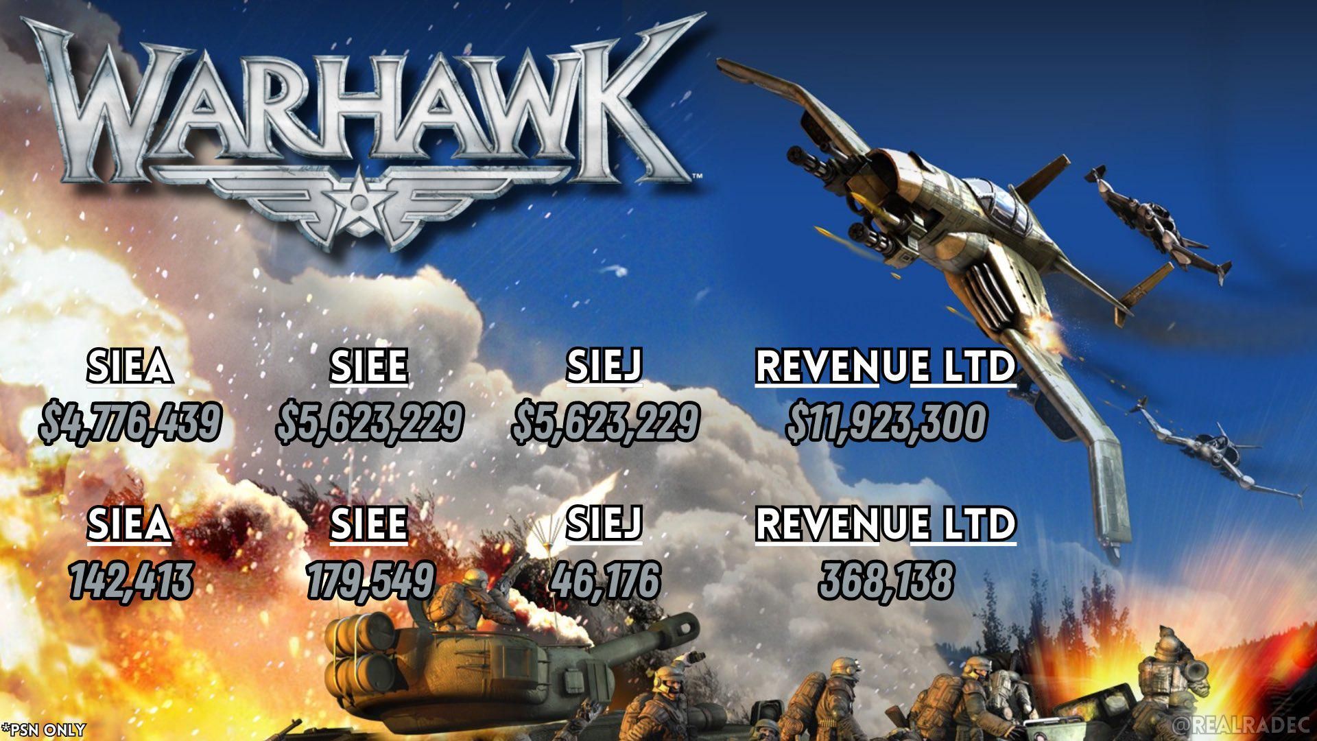 1920x1080 Warhawk PSN Sales details