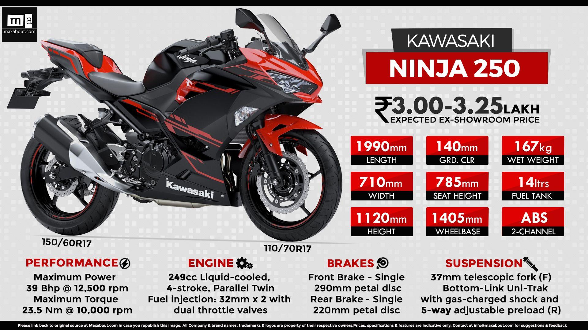 1920x1080 Quick Facts About 2018 Kawasaki Ninja 250