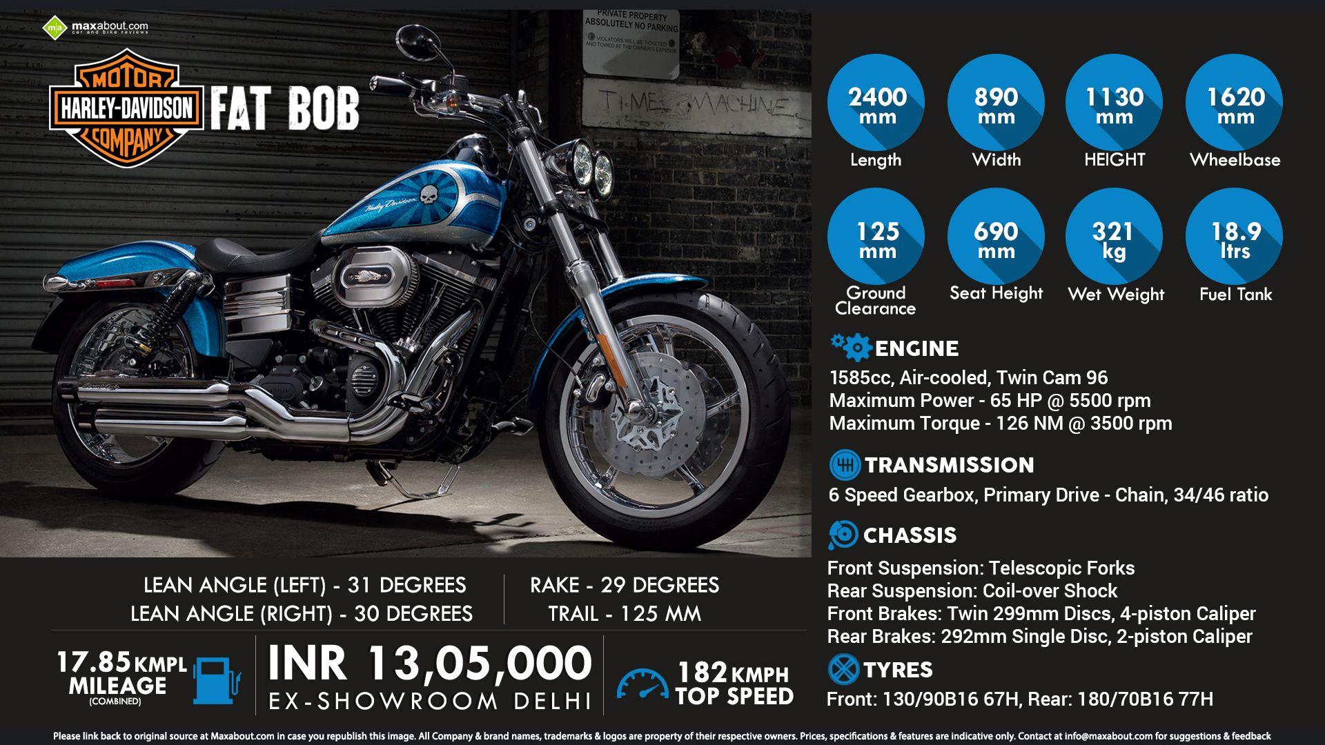 1920x1080 Quick Facts: 2016 Harley Davidson Fat Bob