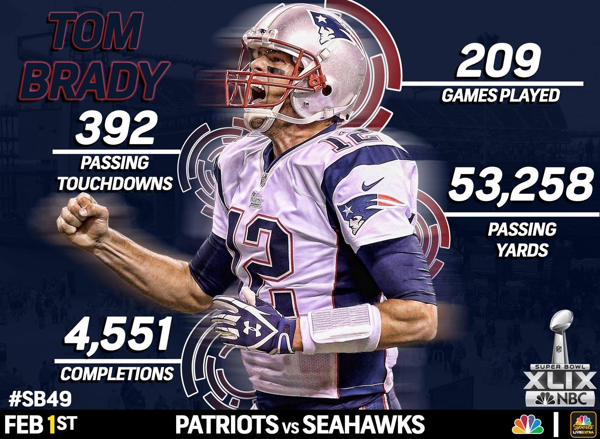 2048x1500 Creative New England Patriots Poster And Incredible Ideas Of NEW