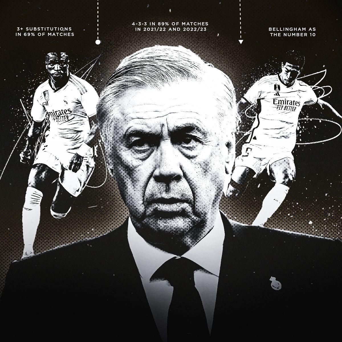 1200x1200 Carlo Ancelotti and Real Madrid