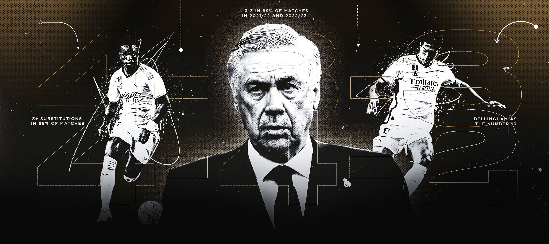 2305x1024 Carlo Ancelotti and Real Madrid