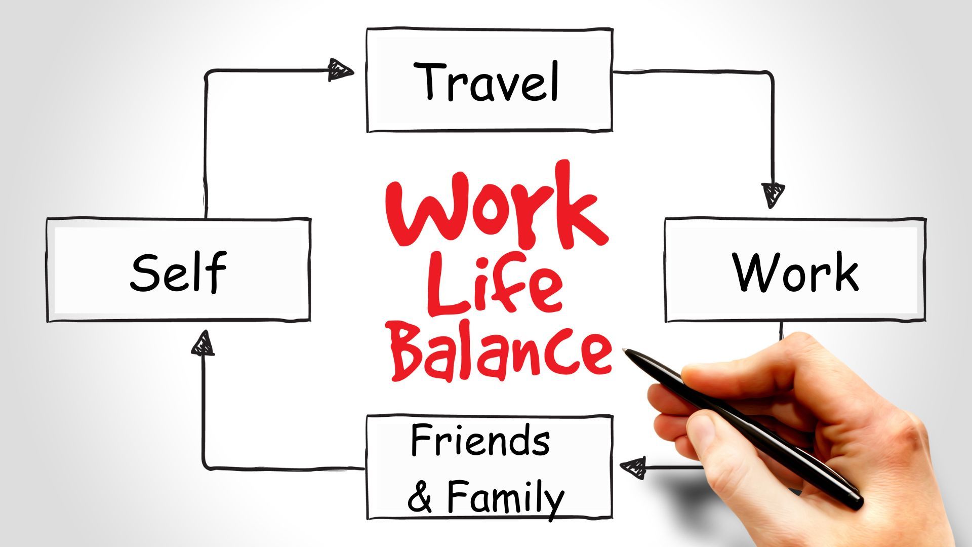 1920x1080 Work Life Balance In A Remote Work