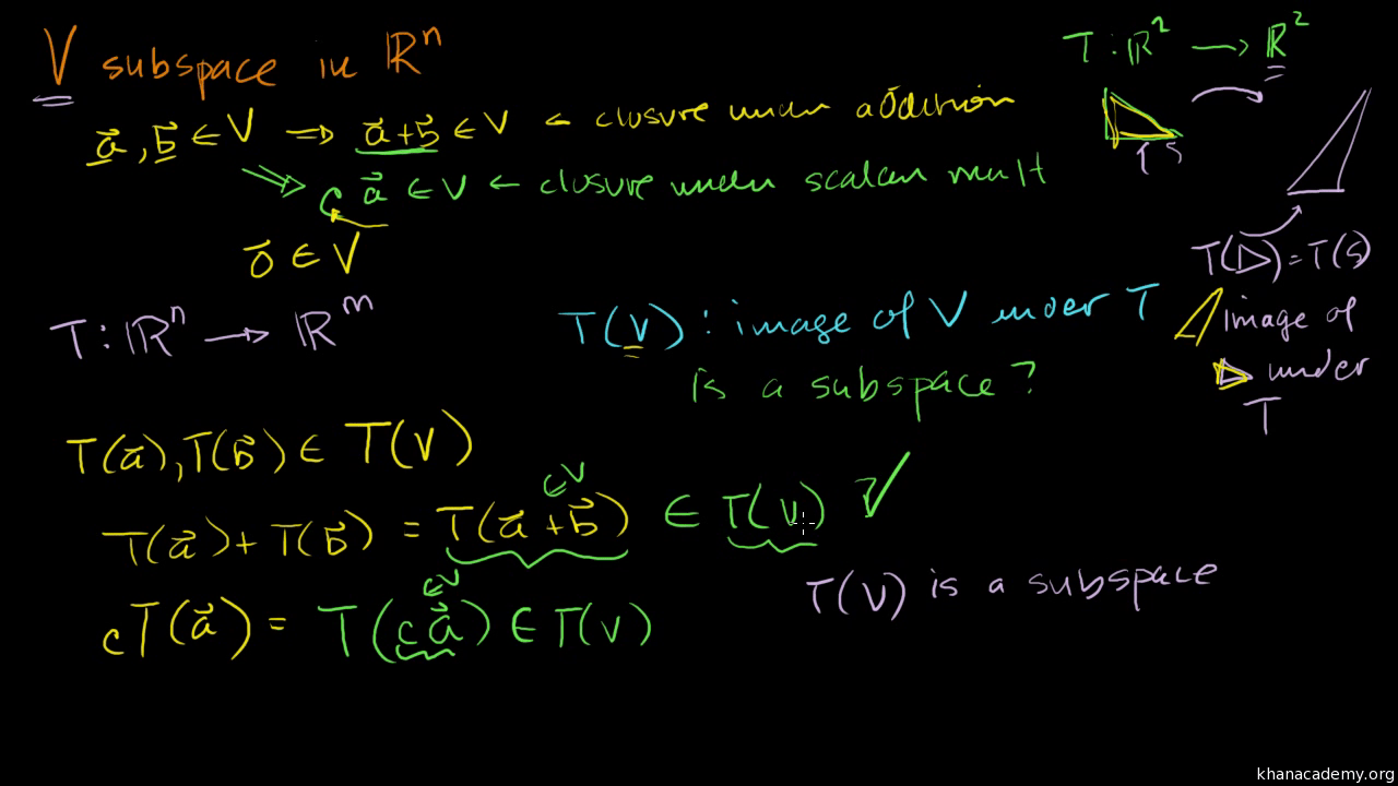 Linear Algebra Wallpapers - Top Free Linear Algebra Backgrounds ...