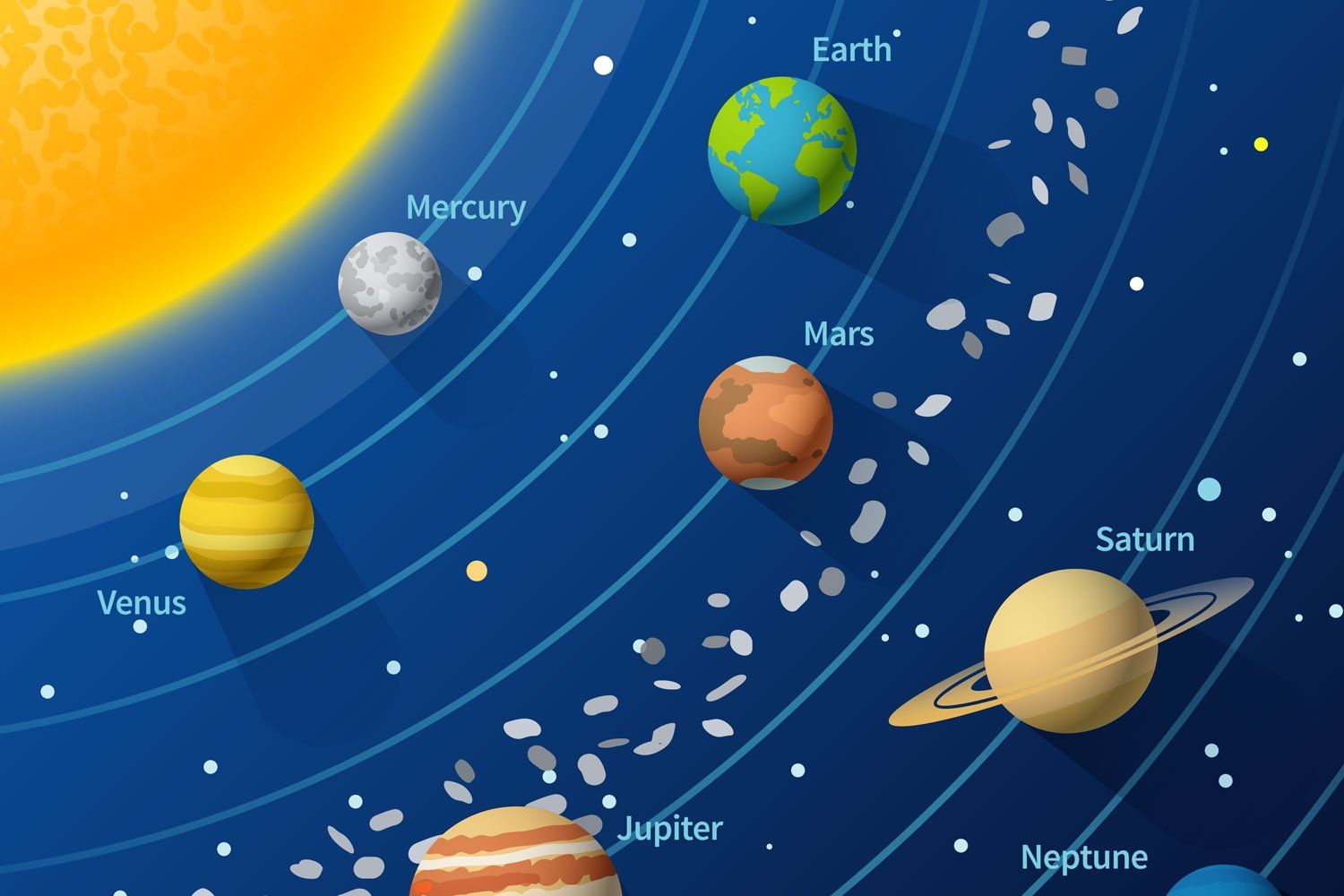 1500x1000 The Sun System