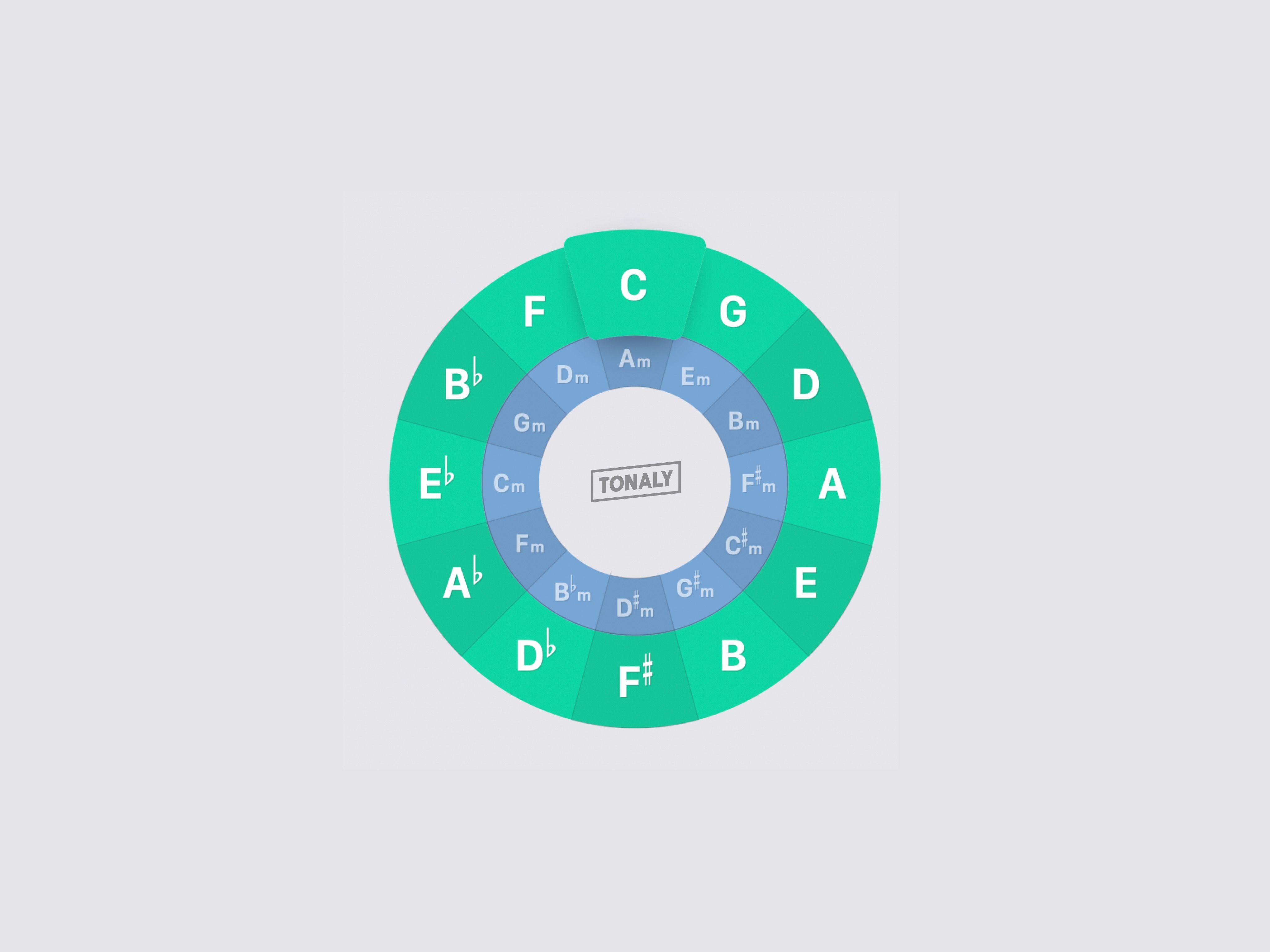 4098x3072 Circle of fifths wallpaper