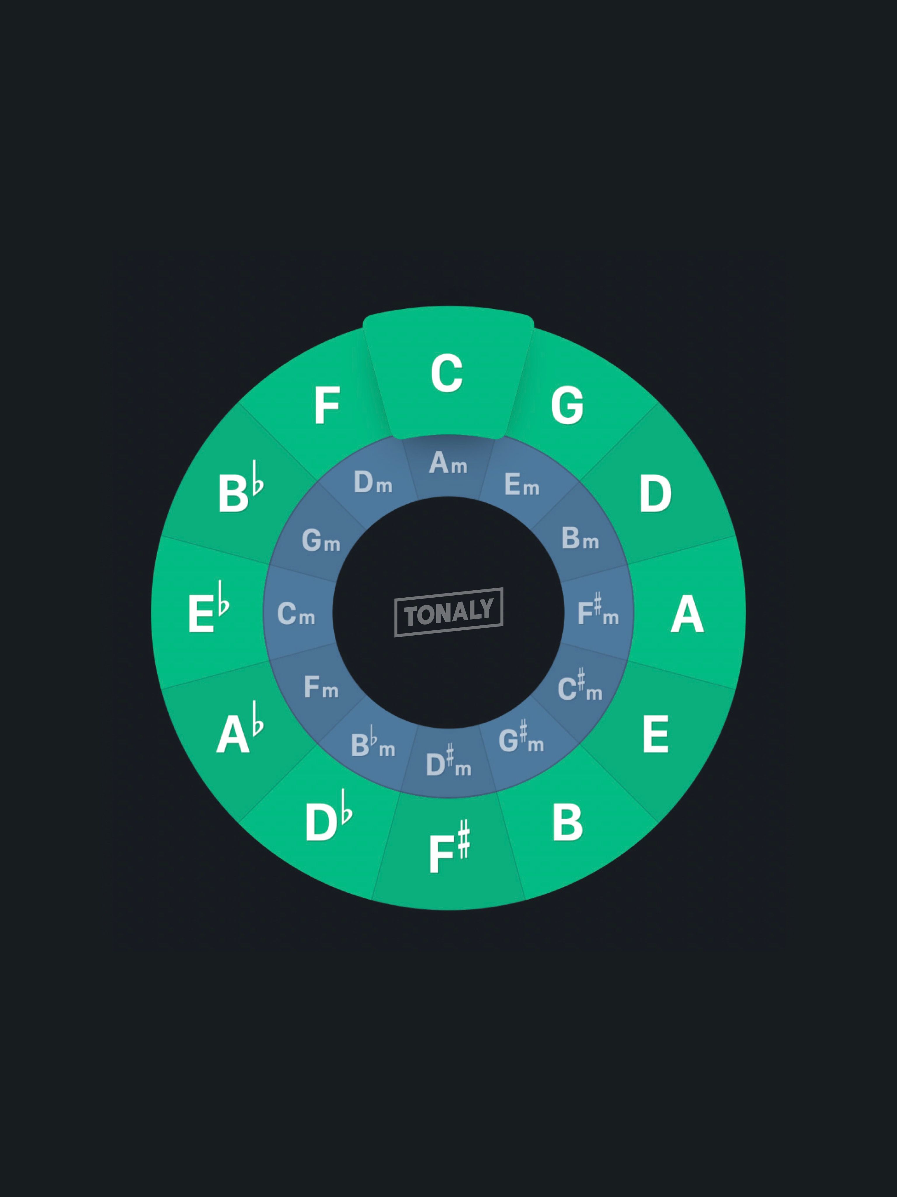 3072x4098 Circle of fifths wallpaper