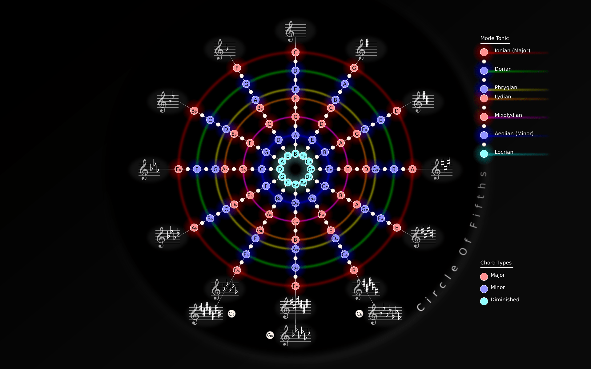 1920x1200 Typical Techno Scales Keys? Any Scales