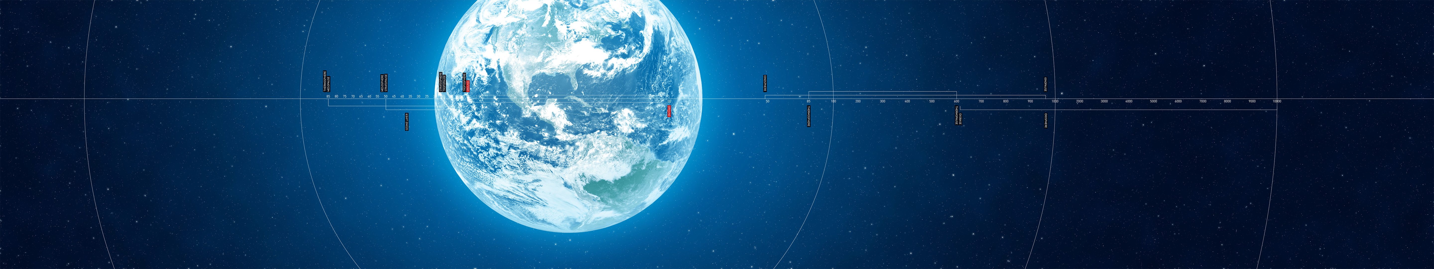 5760x1080 space, #space art, #planet, #digital artx1080