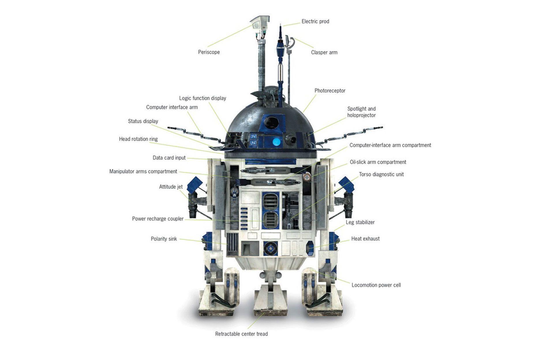 1920x1200 Bb8 R2D2 Wallpaper