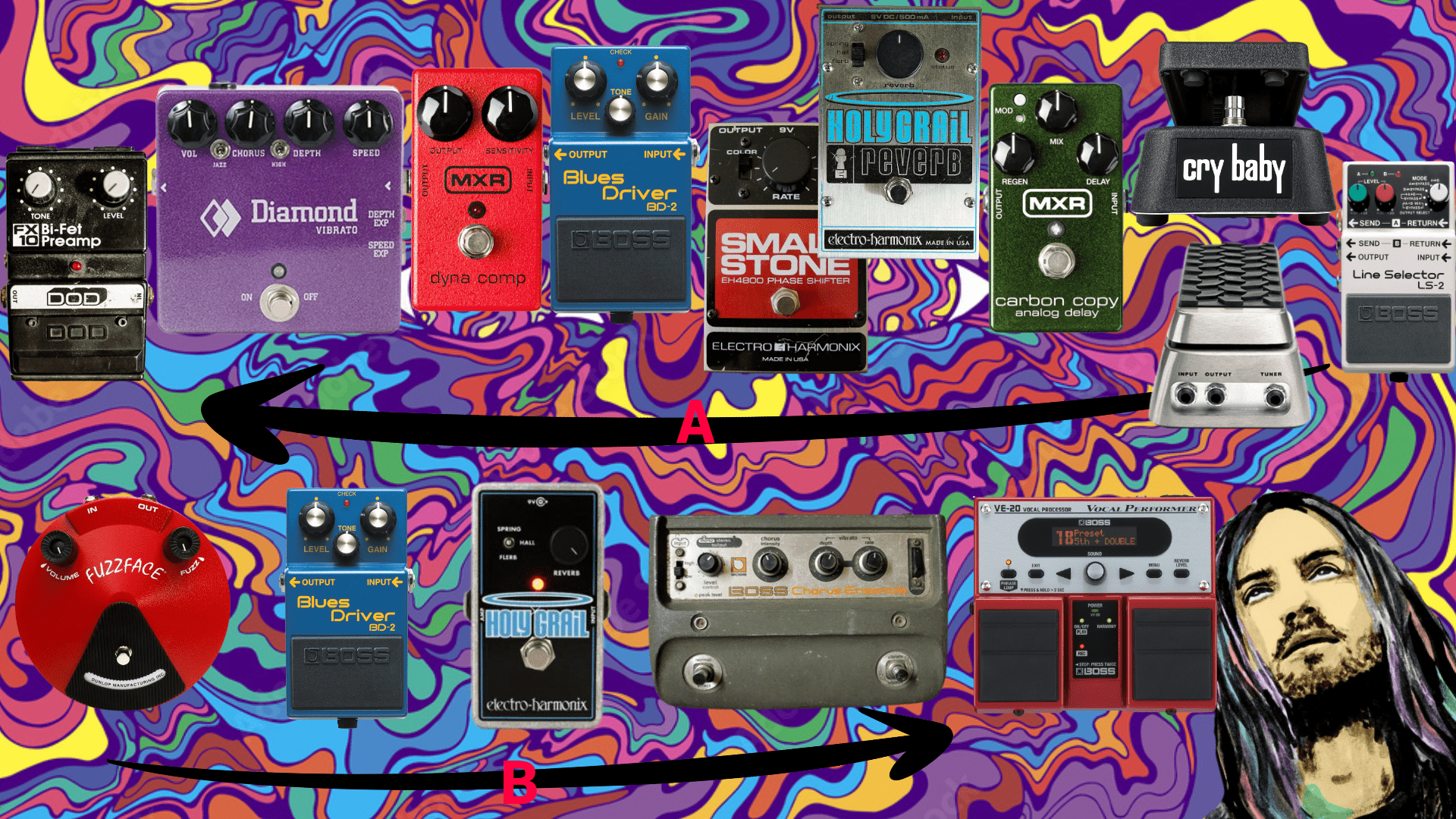 1920x1080 Tame Impala Pedalboard Guide! : r