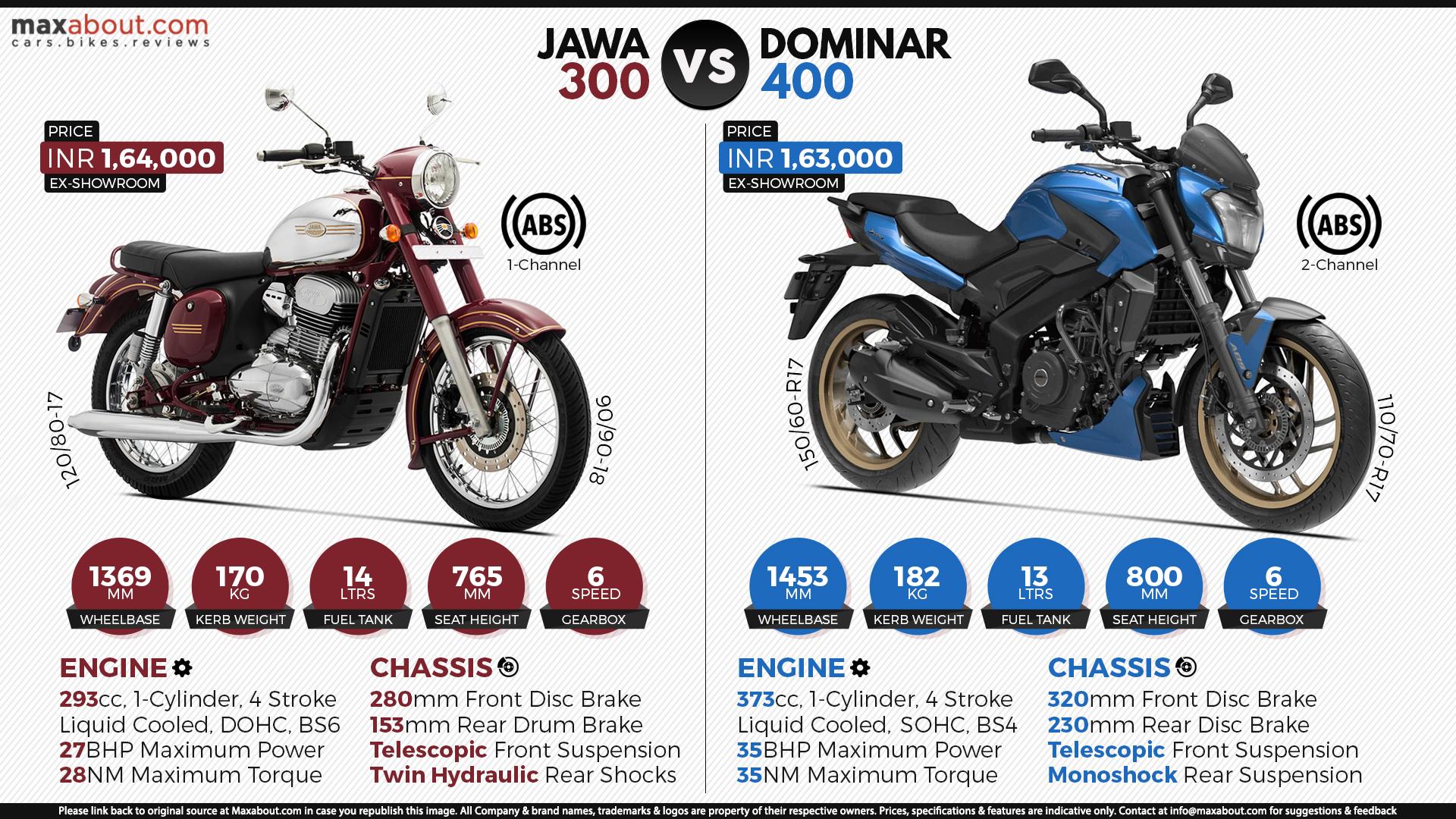 1920x1080 Quick Comparison: Jawa 300 vs. Bajaj Dominar 400
