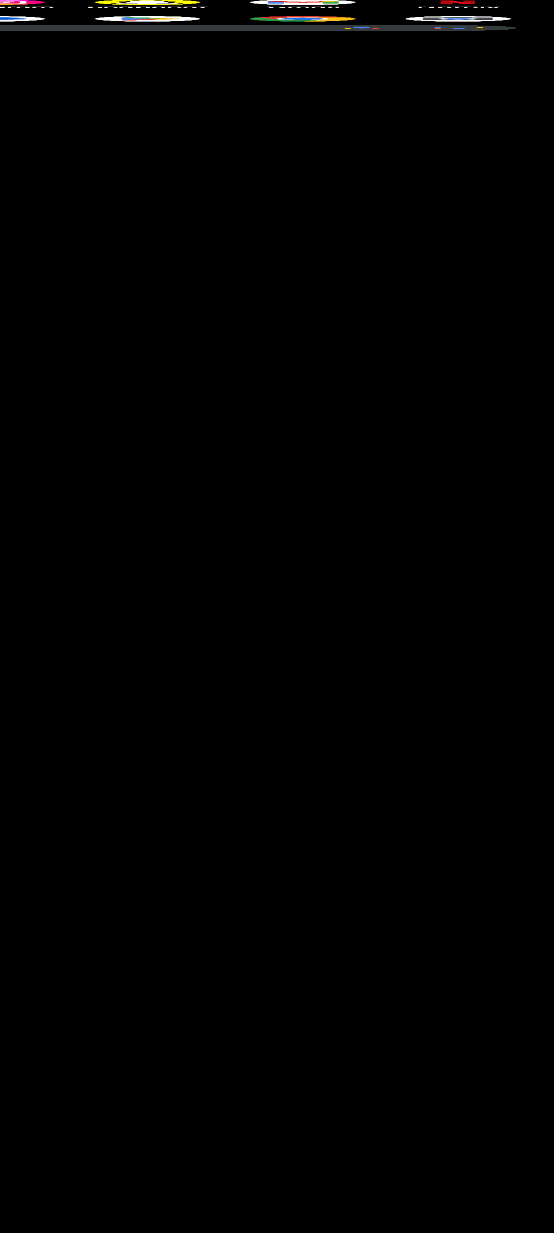 1080x2400 Android 14 Update issue