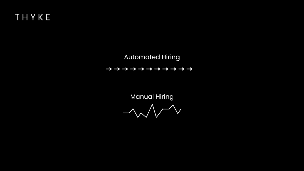 1280x720 Tired of Hiring Chaos? Here's Why You